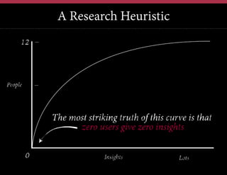 FUNDAMENTALS OF LEAN UX
•  Balanced, Cross-functional team
•  Externalize (visualize) process
•  Flow: Think > Make > Check
•  Research to understand Customer/Problem Space
•  No proxies between customers and team
•  Collaborative Sense-making
•  Generative Ideation: It’s about optionality
•  Formulate many small experiments and measure
outcome
 