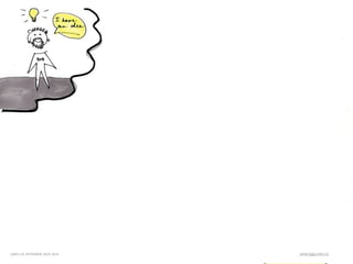 LEAN UX INTENSIVE, NOV 2010   JANICE@LUXR.CO
 