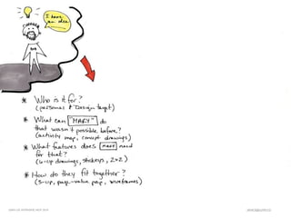 LEAN UX INTENSIVE, NOV 2010   JANICE@LUXR.CO
 