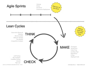 Velocity

        Agile Sprints                                 Points
                                                      Iterations
                                                                              Only p
                                                                                     art
                                                                              the sto of
                                                      Continuous Deployment           ry!




       Lean Cycles                                                                                                Reduce
                                                                                                                cycle t
                                                                                                                        ime
                                                                                                                not bu ,
                  Generative Research                                                                                    ild
                              Ideation
                       Mental models
                                              THINK                                                               time

                     Behavior Models
                          Test Results
                  Competitive Analysis




                                                                                            MAKE   Prototypes
                                                                                                   Wireframes
                                                                                                   Value Prop
                                                                                                   Landing Page
                                                                                                   Hypotheses
                                                                                                   Comps
                      A/B Testing
                                                                                                   Deployed Code
                    Site Analytics
                 Usability Testing
                           Funnel
                         Sign-ups             CHECK
LEAN UX INTENSIVE, DESIGNER EDITION 01/2011                                                    JANICE@LUXR.CO   TIM@COOPER.COM
 