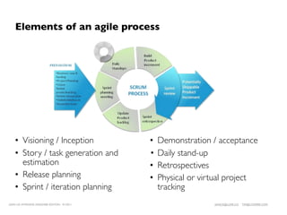 Elements of an agile process




    • Visioning / Inception                   •   Demonstration / acceptance
    • Story / task generation and             •   Daily stand-up
      estimation                              •   Retrospectives
    • Release planning                        •   Physical or virtual project
    • Sprint / iteration planning                 tracking
LEAN UX INTENSIVE, DESIGNER EDITION 01/2011                      JANICE@LUXR.CO   TIM@COOPER.COM
 