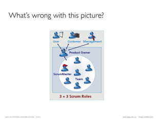 What’s wrong with this picture?




LEAN UX INTENSIVE, DESIGNER EDITION 01/2011   JANICE@LUXR.CO   TIM@COOPER.COM
 