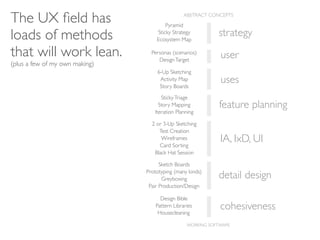The UX ﬁeld has                         Pyramid
                                                 ABSTRACT CONCEPTS



loads of methods                    Sticky Strategy
                                    Ecosystem Map
                                                             strategy
that will work lean.              Personas (scenarios)
                                     Design Target
                                                              user
(plus a few of my own making)
                                    6-Up Sketching
                                     Activity Map
                                     Story Boards
                                                              uses
                                      Sticky Triage
                                     Story Mapping           feature planning
                                   Iteration Planning

                                  2 or 3-Up Sketching
                                     Test Creation
                                      Wireframes
                                     Card Sorting
                                                              IA, IxD, UI
                                   Black Hat Session

                                      Sketch Boards
                                Prototyping (many kinds)
                                       Greyboxing            detail design
                                 Pair Production/Design

                                      Design Bible
                                    Pattern Libraries
                                     Housecleaning
                                                              cohesiveness
                                                  WORKING SOFTWARE
 