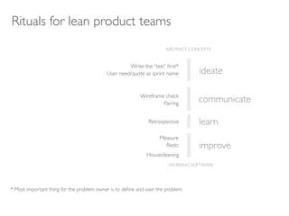 Rituals for lean product teams
                                                                     ABSTRACT CONCEPTS


                                                    Write the “test” ﬁrst*
                                           User need/quote as sprint name        ideate

                                                         Wireframe check
                                                                  Pairing
                                                                                 communicate

                                                             Retrospective       learn
                                                                  Measure
                                                                    Redo         improve
                                                            Housecleaning
                                                                      WORKING SOFTWARE




* Most important thing for the problem owner is to deﬁne and own the problem.
 