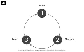 1
23
Build
MeasureLearn
© Copyright UX-Republic 2015 - blog.ux-republic.com - Michael Boitin et Jocerand Ducroux
 