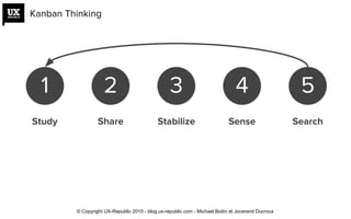1 2 3 4 5
Study Share Stabilize Sense Search
Kanban Thinking
© Copyright UX-Republic 2015 - blog.ux-republic.com - Michael Boitin et Jocerand Ducroux
 