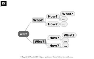 © Copyright UX-Republic 2015 - blog.ux-republic.com - Michael Boitin et Jocerand Ducroux
 