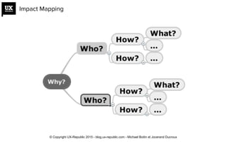Impact Mapping
© Copyright UX-Republic 2015 - blog.ux-republic.com - Michael Boitin et Jocerand Ducroux
 