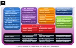 © Copyright UX-Republic 2015 - blog.ux-republic.com - Michael Boitin et Jocerand Ducroux
 