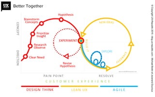 Better Together
©CopyrightUX-Republic2015-blog.ux-republic.com-MichaelBoitinetJocerandDucroux
 