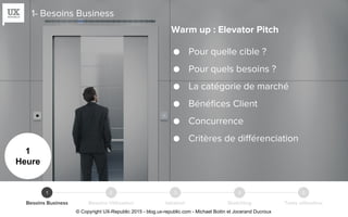 Warm up : Elevator Pitch
● Pour quelle cible ?
● Pour quels besoins ?
● La catégorie de marché
● Bénéfices Client
● Concurrence
● Critères de différenciation
1
Heure
Besoins Business Besoins Utilisateur Idéation Sketching Tests utilisateur
21 3 4 5
1- Besoins Business
© Copyright UX-Republic 2015 - blog.ux-republic.com - Michael Boitin et Jocerand Ducroux
 