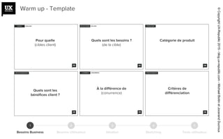 Warm up - Template
Besoins Business Besoins Utilisateur Idéation Sketching Tests utilisateur
21 3 4 5
Pour quelle
(cibles client)
Quels sont les besoins ?
(de la cible)
Catégorie de produit
Quels sont les
bénéfices client ?
À la différence de
(conurrence)
Critères de
différenciation
©CopyrightUX-Republic2015-blog.ux-republic.com-MichaelBoitinetJocerandDucroux
 