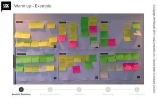 Besoins Business Besoins Utilisateur Idéation Sketching Tests utilisateur
21 3 4 5
Warm up - Exemple
©CopyrightUX-Republic2015-blog.ux-republic.com-MichaelBoitinetJocerandDucroux
 