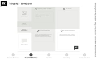 Persona - Template
Besoins Business Besoins Utilisateur Idéation Sketching Tests utilisateur
21 3 4 5
©CopyrightUX-Republic2015-blog.ux-republic.com-MichaelBoitinetJocerandDucroux
 