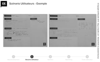 Besoins Business Besoins Utilisateur Idéation Sketching Tests utilisateur
21 3 4 5
Scénario Utilisateurs - Exemple
©CopyrightUX-Republic2015-blog.ux-republic.com-MichaelBoitinetJocerandDucroux
 