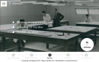 3 - Idéation
1h
/
scénario
Besoins Business Besoins Utilisateur Idéation Sketching Tests utilisateur
21 3 4 5
● Générer un maximum d’idées.
● Think Out Of The Box
● Prioriser les idées
© Copyright UX-Republic 2015 - blog.ux-republic.com - Michael Boitin et Jocerand Ducroux
 