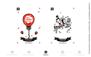 Besoins Business Besoins Utilisateur Idéation Sketching Tests utilisateur
21 3 4 5
©CopyrightUX-Republic2015-blog.ux-republic.com-MichaelBoitinetJocerandDucroux
 