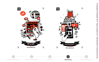 Besoins Business Besoins Utilisateur Idéation Sketching Tests utilisateur
21 3 4 5
©CopyrightUX-Republic2015-blog.ux-republic.com-MichaelBoitinetJocerandDucroux
 