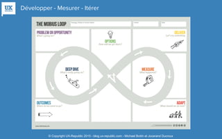Développer - Mesurer - Itérer
© Copyright UX-Republic 2015 - blog.ux-republic.com - Michael Boitin et Jocerand Ducroux
 