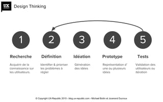 1 2 3 4 5
Recherche Définition Idéation Prototype Tests
Acquérir de la
connaissance sur
les utilisateurs.
Identifier & prioriser
les problèmes à
régler
Génération
des idées
Représentation d’
une ou plusieurs
idées
Validation des
utilisateurs ou
itération
Design Thinking
© Copyright UX-Republic 2015 - blog.ux-republic.com - Michael Boitin et Jocerand Ducroux
 