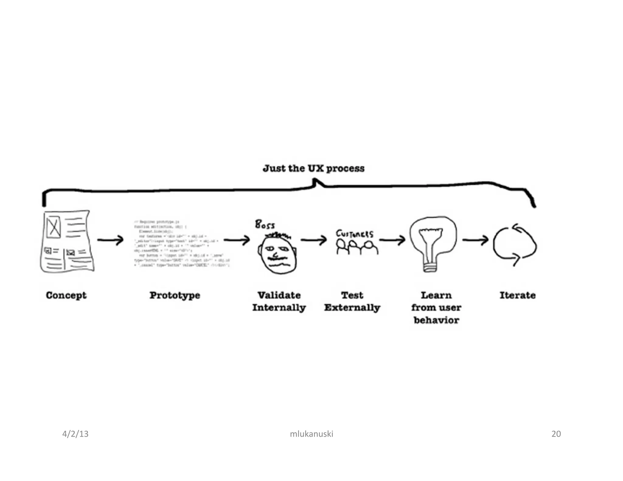 4/2/13	
     mlukanuski	
     20	
  
 
