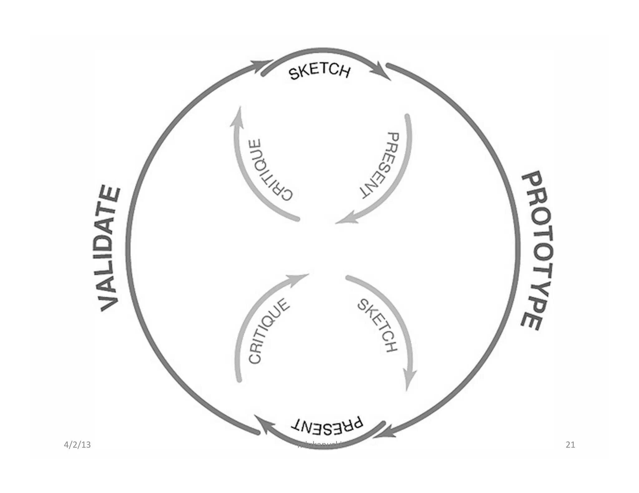 4/2/13	
     mlukanuski	
     21	
  
 