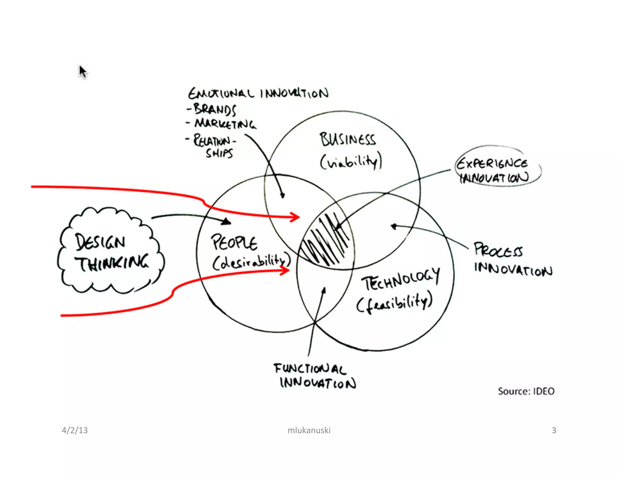 4/2/13	
     mlukanuski	
     3	
  
 