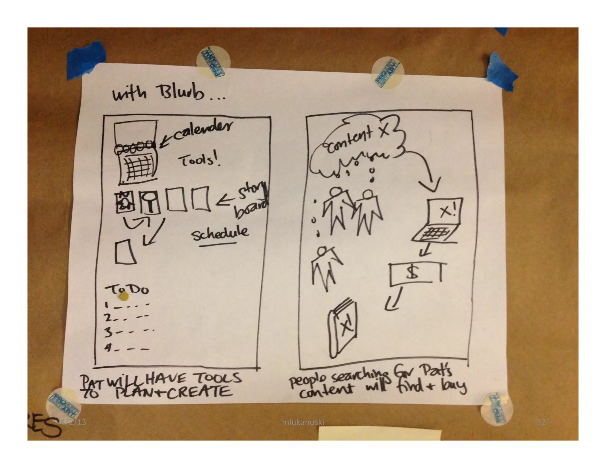 4/2/13	
     mlukanuski	
     32	
  
 