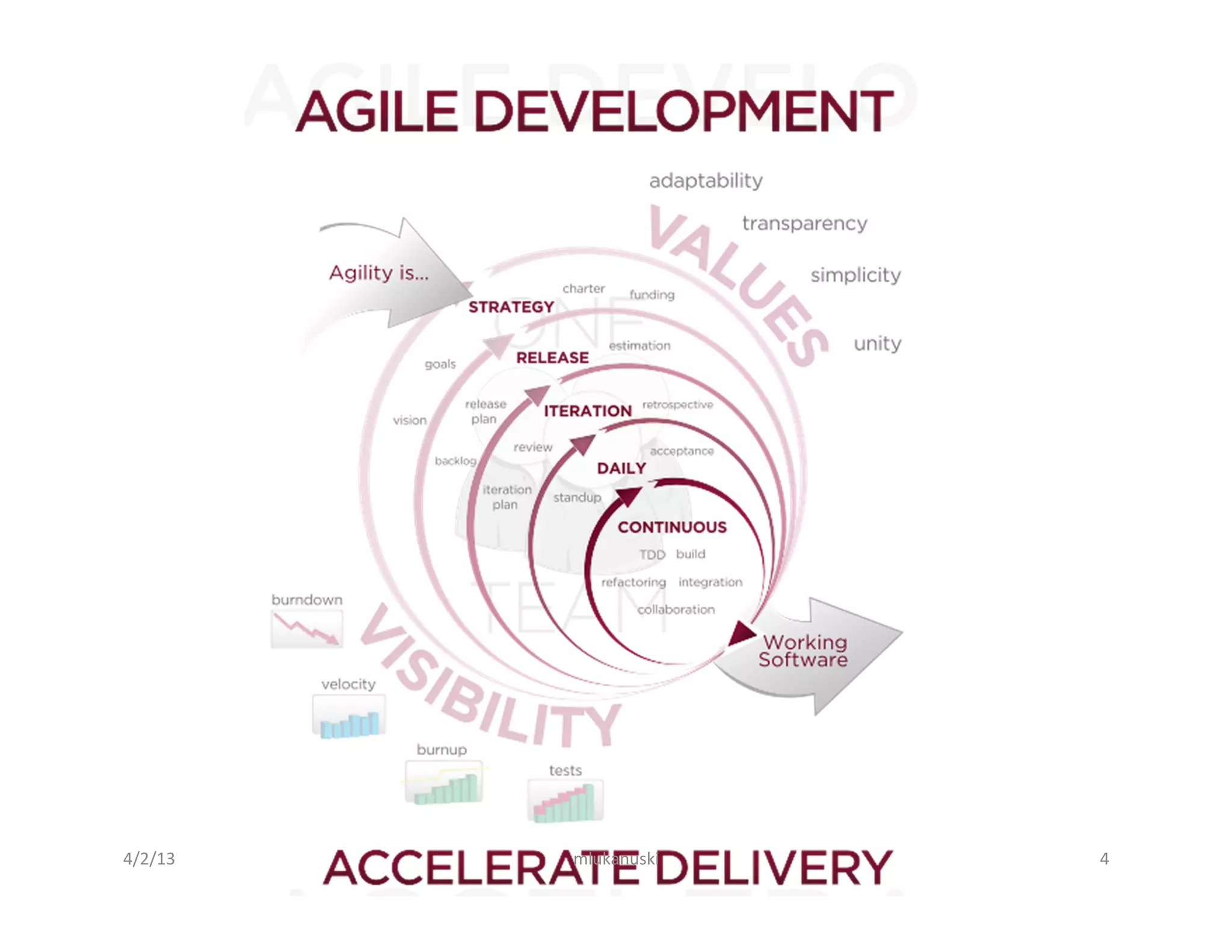 4/2/13	
     mlukanuski	
     4	
  
 