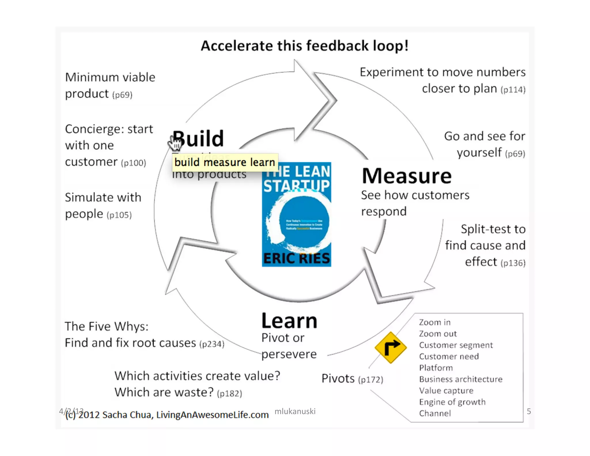 4/2/13	
     mlukanuski	
     5	
  
 