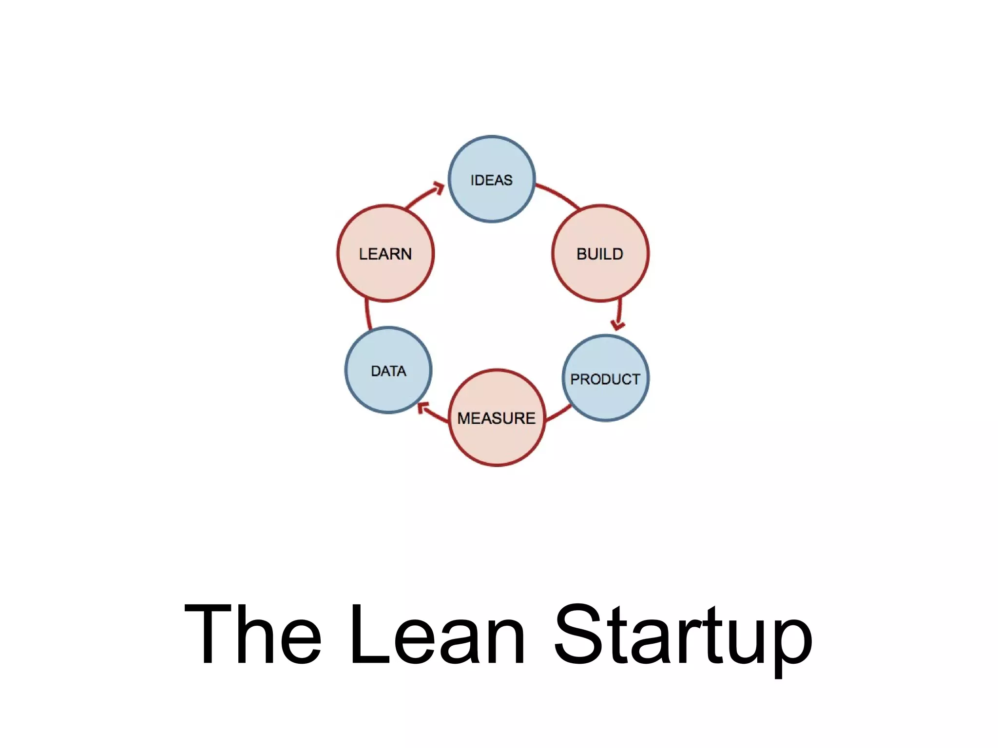 The Lean Startup
 