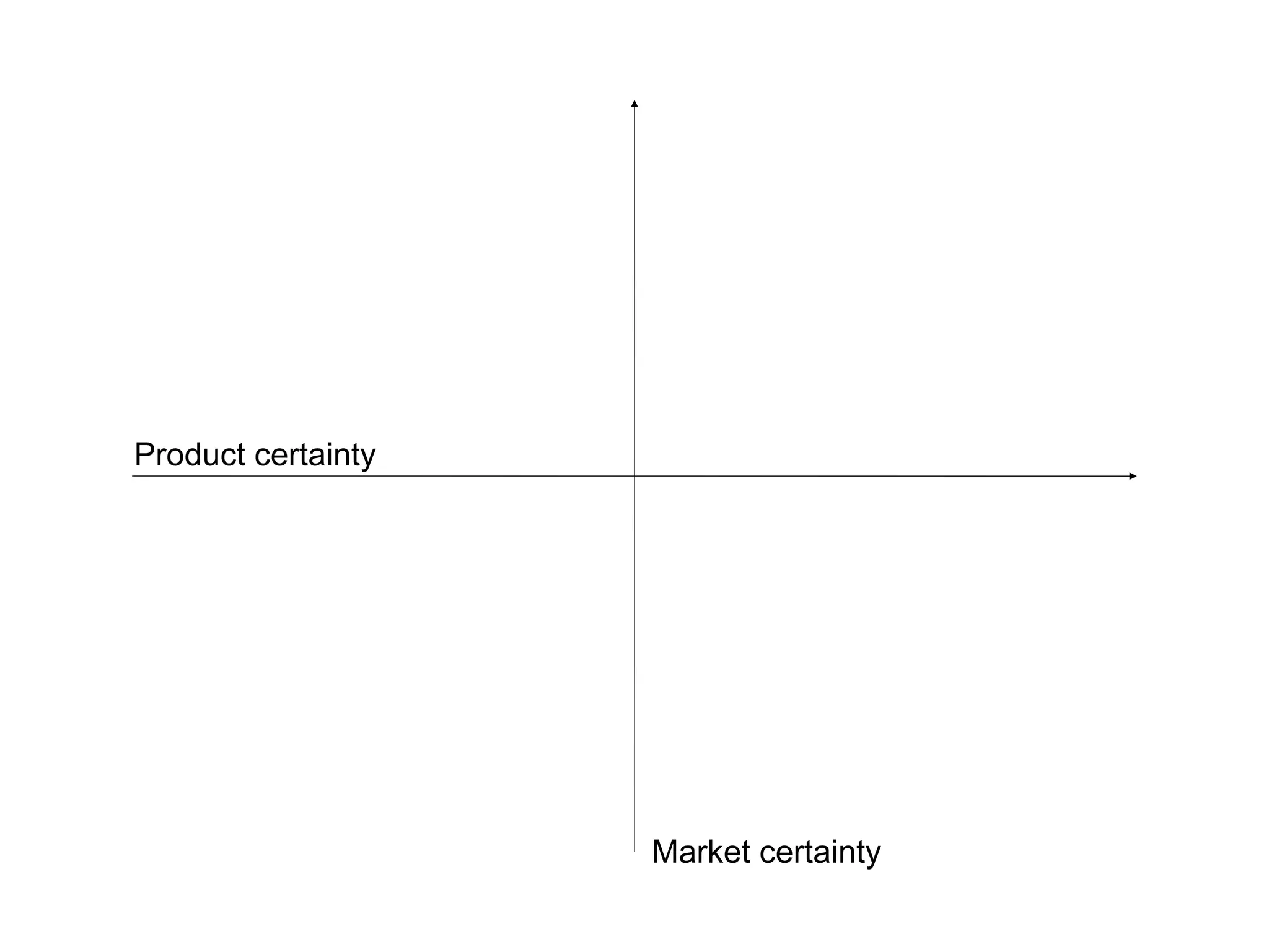 Product certainty




                    Market certainty
 
