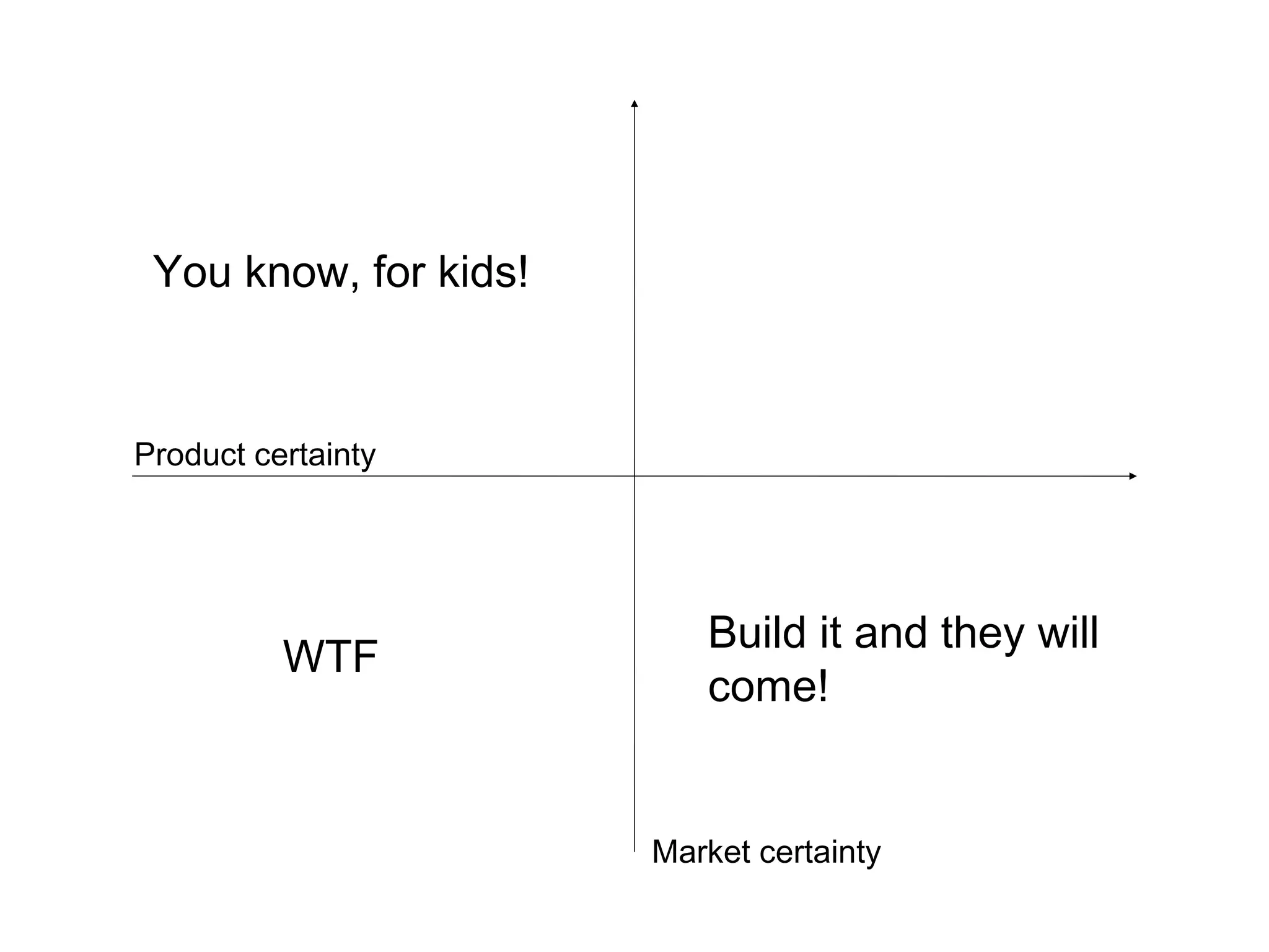 You know, for kids!



Product certainty




                          Build it and they
         WTF
                          will come!


                       Market certainty
 