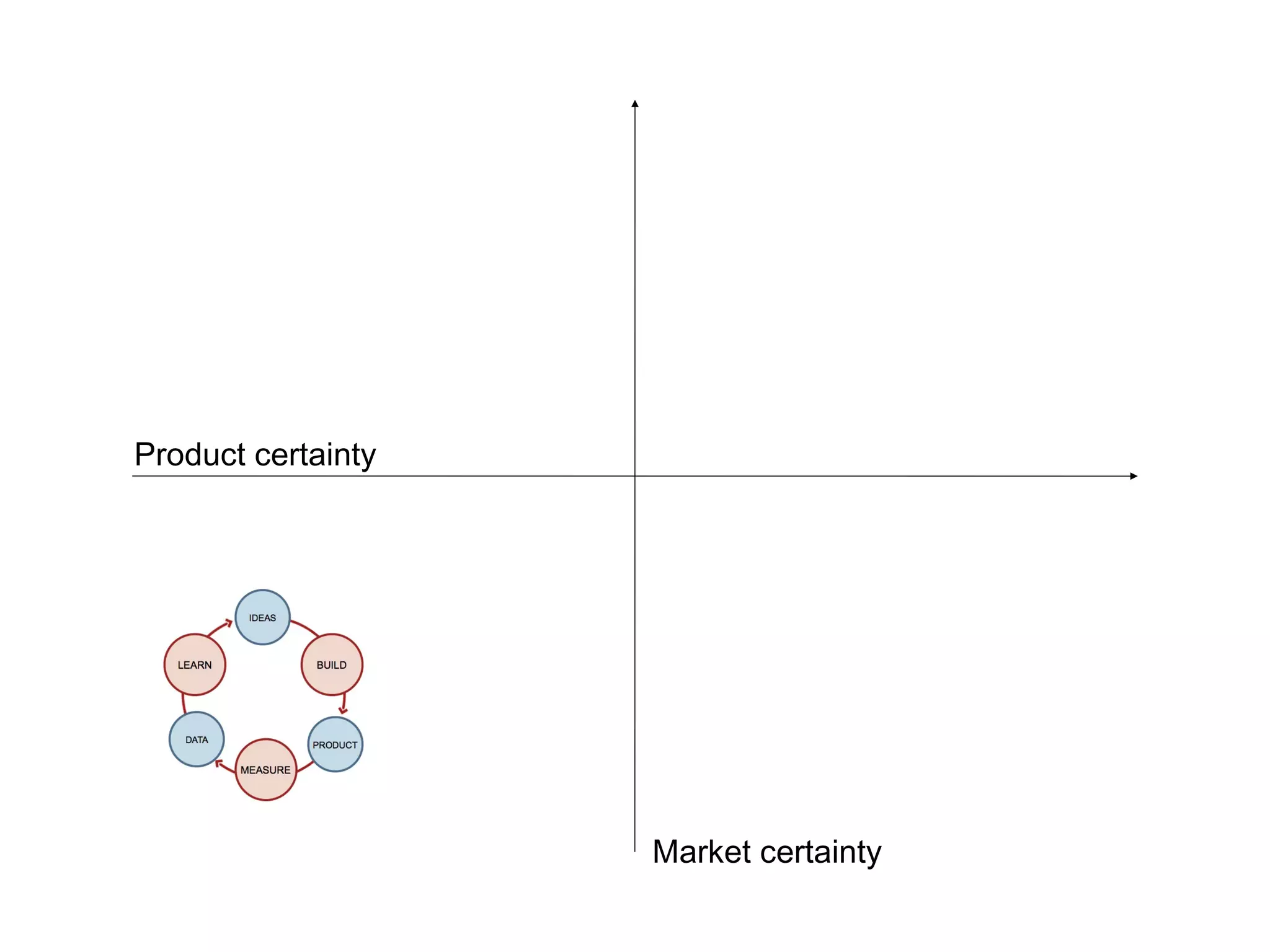 Product certainty




                    Market certainty
 