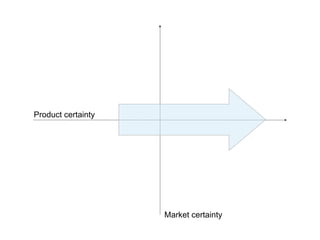 Product certainty




                    Market certainty
 