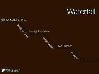 Waterfall
Gather Requirements
           Sp
             ec



                         Design Interfaces
                fea
                  tu
                  re
                     s




                                   De
                                     ve
                                        lo
                                        pm        QA Process
                                             en
                                             t




                                                          Re
                                                               lea
                                                                  se
   @lissijean
 