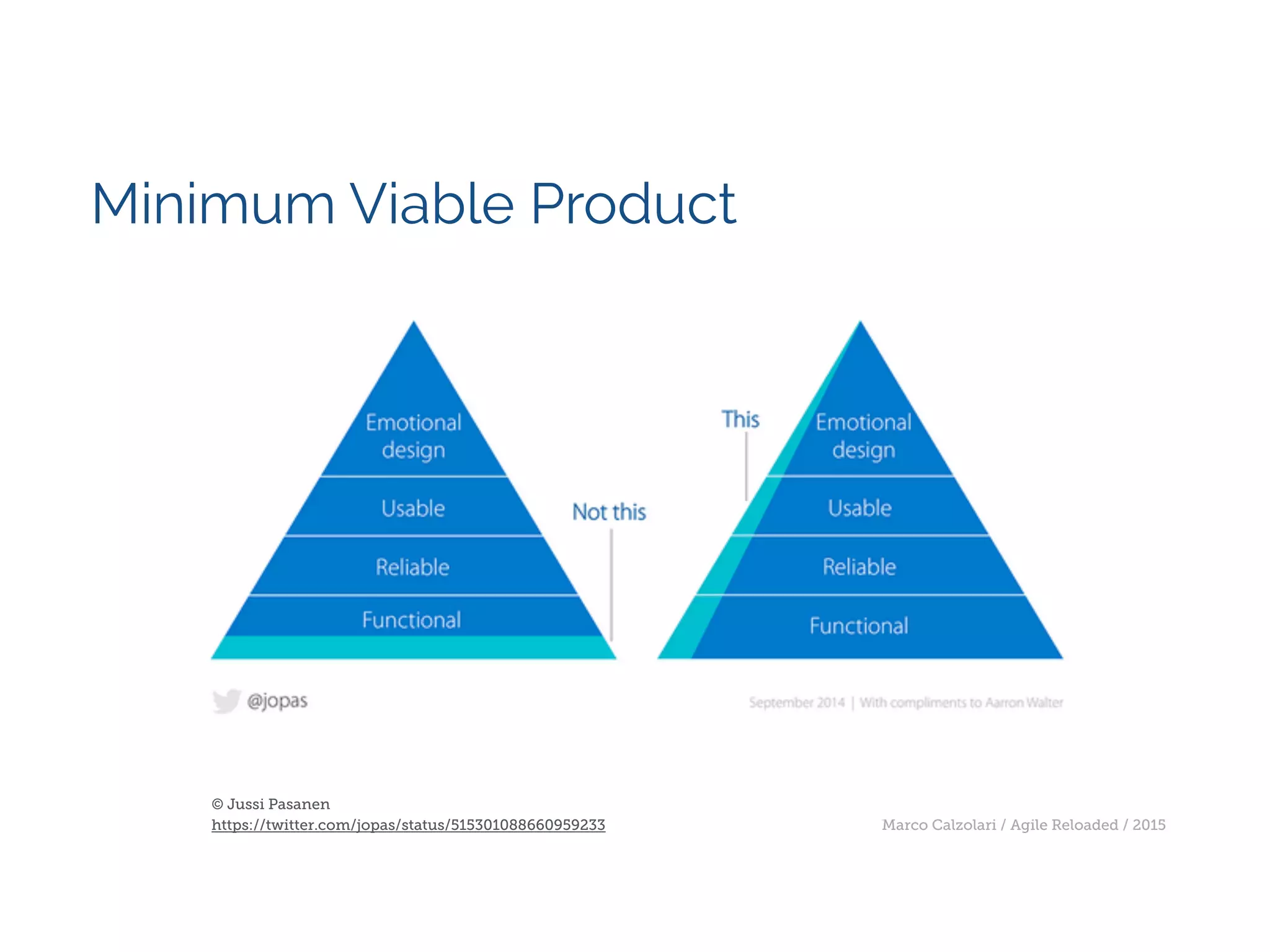 Marco Calzolari / Agile Reloaded / 2015
Minimum Viable Product
© Jussi Pasanen 
https://twitter.com/jopas/status/515301088660959233
 