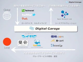 Digital Gagare @Lean UX Redux