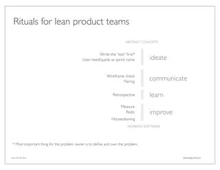 Rituals for lean product teams
                                                                      ABSTRACT CONCEPTS


                                                     Write the “test” ﬁrst*
                                            User need/quote as sprint name        ideate

                                                          Wireframe check
                                                                   Pairing
                                                                                  communicate

                                                              Retrospective       learn
                                                                   Measure
                                                                     Redo         improve
                                                             Housecleaning
                                                                       WORKING SOFTWARE




 * Most important thing for the problem owner is to deﬁne and own the problem.


Lean UX Feb 2011                                                                            JANICE@LUXR.CO
 