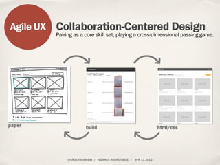 Lean UX Roundtable