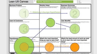 [wnc][wnc]
1. Ableitung Lösungs-Hypothesen
2. Integratives Testing und Optimierung mit der Zielgruppe
Titel des „Hypothesen-/ Konzept-Bereichs“
 