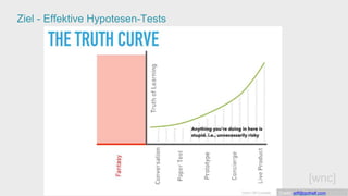 [wnc]
Ziel - Effektive Hypotesen-Tests
[wnc]
Credit: jeff@gothelf.com
 