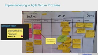 [wnc]
Implementierung in Agile Scrum Prozesse
[wnc]
Credit: jeff@gothelf.com
 