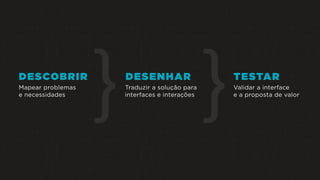 Mapear problemas
e necessidades
}DESCOBRIR DESENHAR
}TESTAR
Traduzir a solução para
interfaces e interações
Validar a interface
e a proposta de valor
 