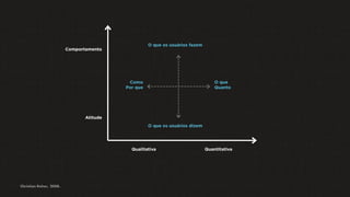 O que os usuários dizem
O que os usuários fazem
O que
Quanto
Como
Por que
Comportamento
Atitude
Qualitativa Quantitativa
Christian Roher, 2008.
 