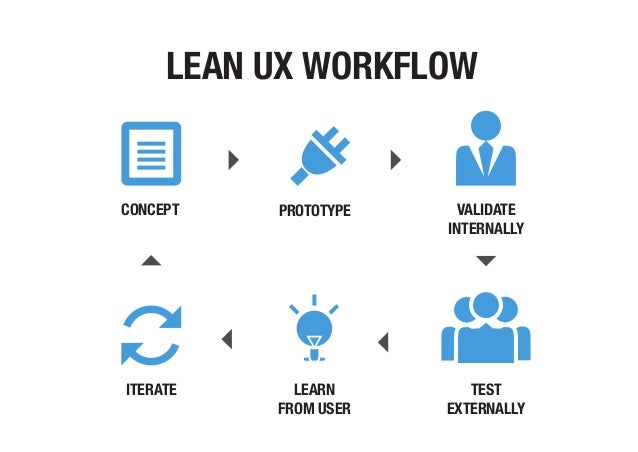 groundhog day quizlet lean workflow 28 images the robust and reliable shop groundhog day quizlet lean workflow 28 images the robust and reliable shop