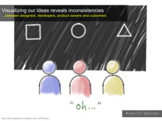 Visualizing our ideas reveals inconsistencies
…between designers, developers, product owners and customers




           ...