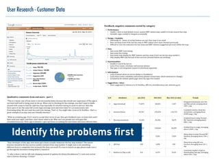 User Research - Customer Data
Identify the problems first
 
