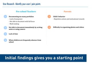 User Research - Identify your users’ pain points
Pre-­‐school	
  Teachers
2
3
1 Documenting	
  too	
  many	
  portfolios	
  
-­‐	
  Lack	
  of	
  manpower	
  
-­‐	
  Not	
  able	
  to	
  document	
  with	
  full	
  focus	
  
-­‐	
  Multi-­‐tasking
Not	
  able	
  to	
  document	
  immediately	
  by	
  writing	
  
notes	
  or	
  using	
  camera	
  
Lack	
  of	
  time
Parents
4 When	
  children	
  are	
  frequently	
  absence	
  from	
  
school
Child’s	
  behavior	
  	
  
-­‐	
  Repetitive	
  actions	
  and	
  motivational	
  rewards	
  
DifEiculty	
  in	
  organizing	
  photos	
  and	
  videos2
1
Initial findings gives you a starting point
 