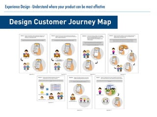 Experience Design - Understand where your product can be most effective
Design Customer Journey Map
Scenario 1: Teacher TUV decided to create a development milestone for her
students so that it could act as a goal to what is needed to be
achieved by a certain period of time.
With the development milestones, it could be of any type of developement be it language, motor
skills, etc. and parents are allowed to update the date as to when it must be achieved.
Teacher TUV
Parents
Child!s
Development
Milestones
Ok
Language
Age:
Development:
Date:
29 Dec 2012
Ages 6 to 12
Child!s
Development
Milestones
Ok
Language
Age:
Development:
Date:
15 Dec 2012
Ages 6 to 12
Scenario 2: Teacher TUV has to set a !to-do"checklist for the students and
parents to view so that it could act as a reminder and students are
able to complete the tasks given.
With the ‘to-do’ checklist, parents will be able to check up on their child’s task and make sure they
have completed it. Once completed, parents are able to update the checklist.
Teacher TUV
John"s Parents
John completed
his Maths homework. Today!s Checklist
Ok
Maths H/W
Spelling Test
Revision
Today!s Checklist
Send
Maths H/W
Spelling Test
Revision
Notiﬁcation
Teacher TUV
requires your
acknowledgement
Student!s
Progress
Acknowledge
John Tay
06/10/2013
- Full marks for
spelling
Parents
Once teachers have updated on the students’ progress, parents will
receive a notiﬁcation alert asking for their acknowledgement.
Parents will read through the progress and able to acknowledge it simply
by pressing on the ‘Acknowledge’ button.
Scenario 3: At the end of the day, Teacher TUV updated
on all of her students! progress for the spelling
test she conducted earlier on and she
requires all parents to acknowledge on their
child!s progress. Teachers are able to tag student before posting out the remarks. Same goes for uploading a photo. They can
tag student and also put a caption after taking a photo of the student’s progression.
Afterwhich, parents will receive a notiﬁcation alert on the tagged photo or remark.
Scenario 4: Teacher TUV wants to update on one of her student!s progression by
posting remarks as well as taking a photo and uploading it to the
student!s proﬁle for his parents to view.
Post Photo
Post
Caption
Tag
John is starting
to socialise!
John Tay
Teacher TUV of Class XYZ
Post Remark
Post
Remark
Tag
John needs to
improve on his
spelling.
John Tay
Notiﬁcation
Teacher A has
tagged you in a
photo.
Teacher A has left
a remark.
John!s Parents
Given that Teacher XYZ teaches two classes, the search results will be
restricted to only the classes that she is teaching.
Search
Ok
May
May Chua
May Wong
Teacher XYZ of
Class XYZ and Class TUV
May Chua
Class XYZ
May Wong
Class TUV
May Lim
Class PQR
Scenario 6: Teacher XYZ wants to search for one of her
students named May Wong from Class TUV.
ParentsTeacher TUV of Class XYZ
Parents: I would like to enquire
about tomorrow’s lesson
Teacher A: Yes sure. How may I
help you?
Parents: How would tomorrow’s
lesson beneﬁt my child?
Message
Messages can be set to private where only chosen recipient(s) (Teachers/Principal) is/are able
to view.
Teacher XYZ of Class XYZ
Teacher PQR of Class TUV
Principal
Scenario 5: Parents having a personal conversation via Schoozitʼs
message feature with their childrenʼs teacher(s)
Appendix 5.7
Appendix 5.1 Appendix 5.2 Appendix 5.3 Appendix 5.4
Appendix 5.5
Appendix 5.6
In terms of tagging photos, Teachers are allowed to tag students even from other classes that they are
not teaching.
Scenario 7: Teacher TUV attended the Inter-Class Competition and took photos
which includes students from other classes and she wants to tag them.
Inter-Class Competition
Teacher TUV of Class XYZ
Post Photo
Post
Caption
Tag
Competition
David
David Chua
David Chan
David Chua
Class TUV
Simon Tan
Class PQR
 